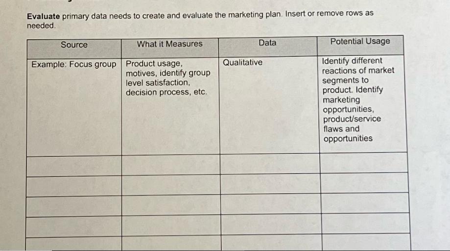 Evaluate primary data needs to create and evaluate the marketing plan. Insert or remove rows as needed.