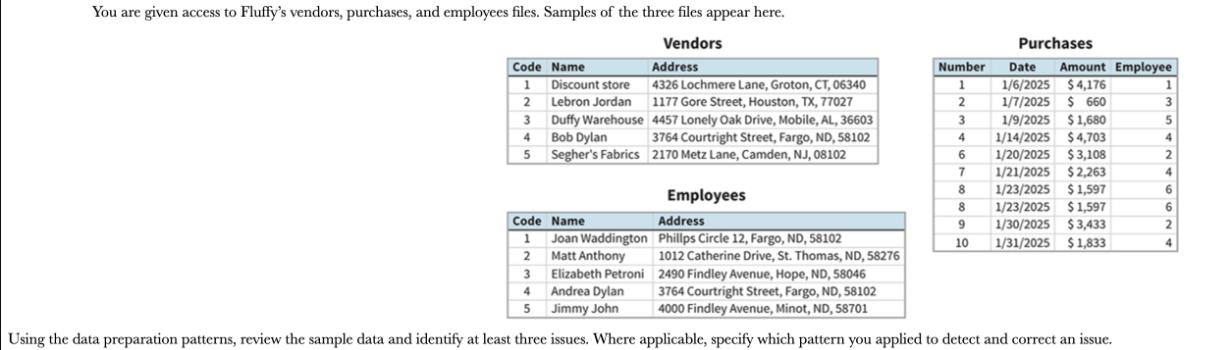 You are given access to Fluffy's vendors, purchases, and employees files. Samples of the three files appear