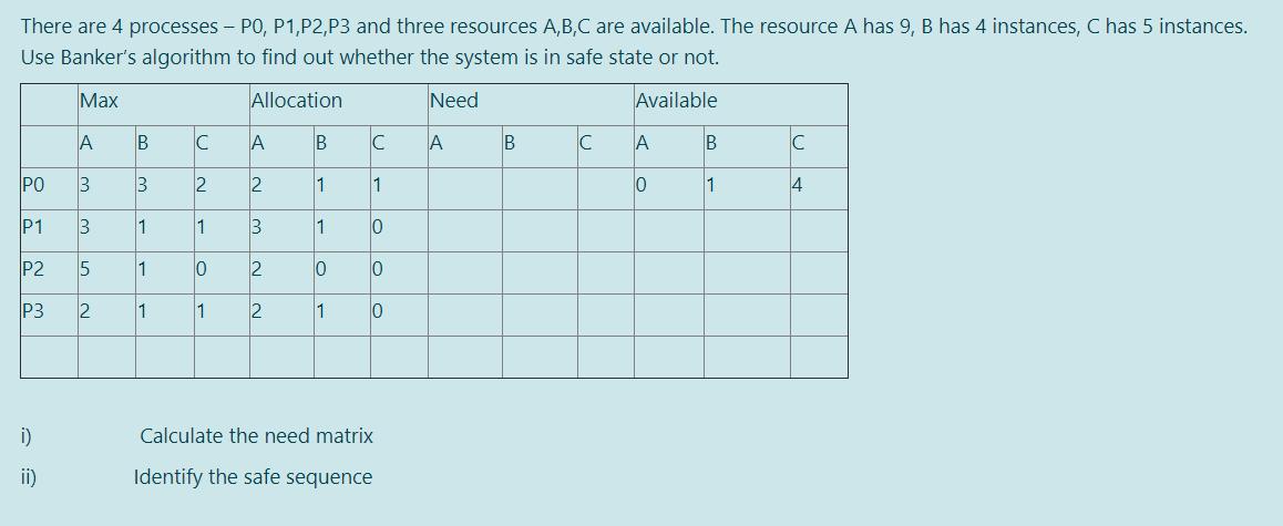 There are 4 processes - PO, P1, P2, P3 and three resources A,B,C are available. The resource A has 9, B has 4