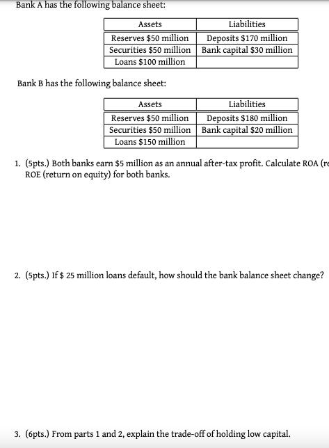Bank A has the following balance sheet: Assets Reserves $50 million Securities $50 million Loans $100 million