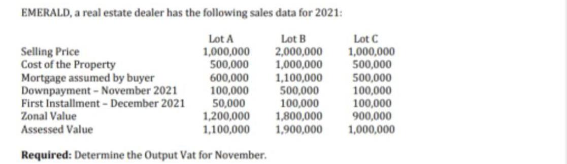 EMERALD, a real estate dealer has the following sales data for 2021: Lot B 2,000,000 1,000,000 1,100,000