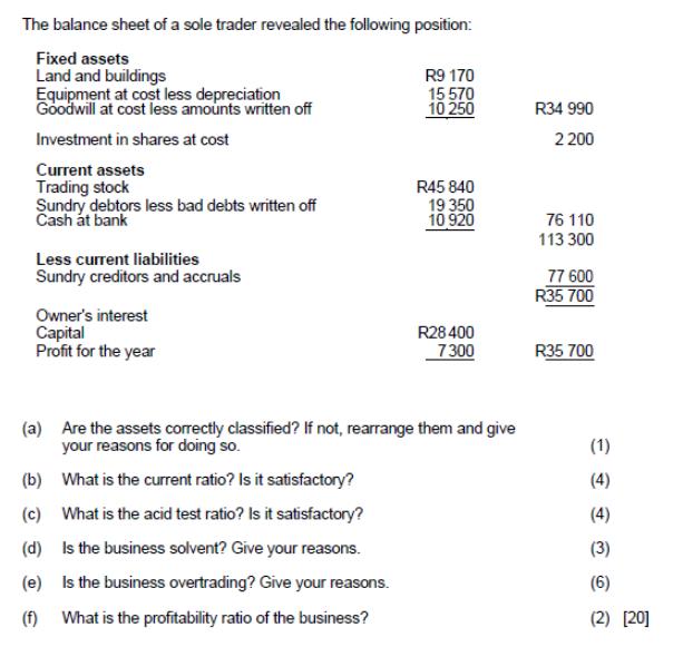 The balance sheet of a sole trader revealed the following position: Fixed assets Land and buildings Equipment