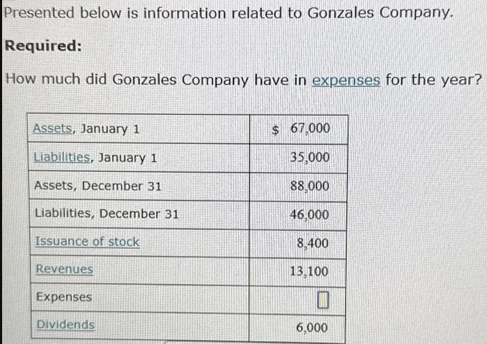 Presented below is information related to Gonzales Company. Required: How much did Gonzales Company have in