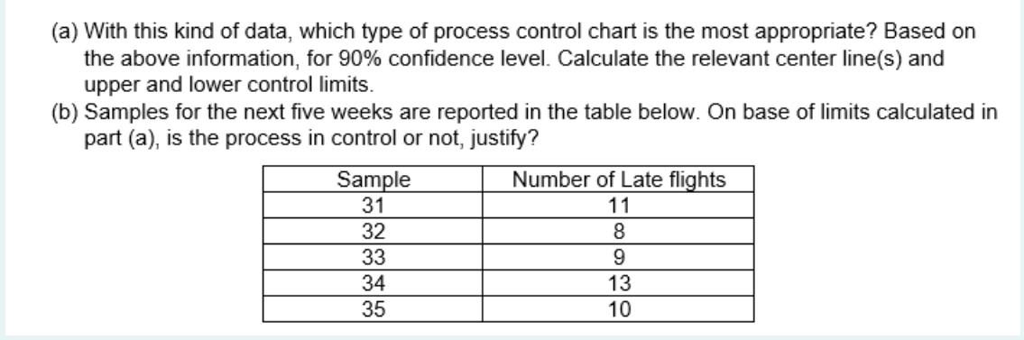 (a) With this kind of data, which type of process control chart is the most appropriate? Based on the above