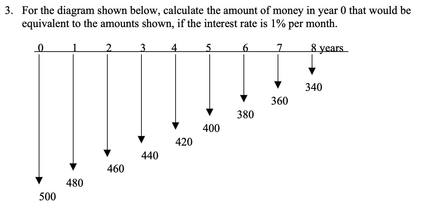 3. For the diagram shown below, calculate the amount of money in year 0 that would be equivalent to the