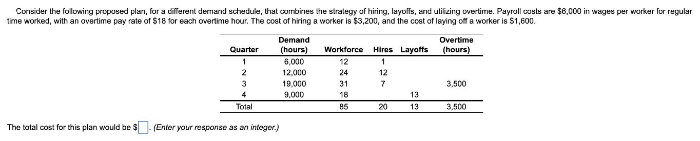 Consider the following proposed plan, for a different demand schedule, that combines the strategy of hiring,