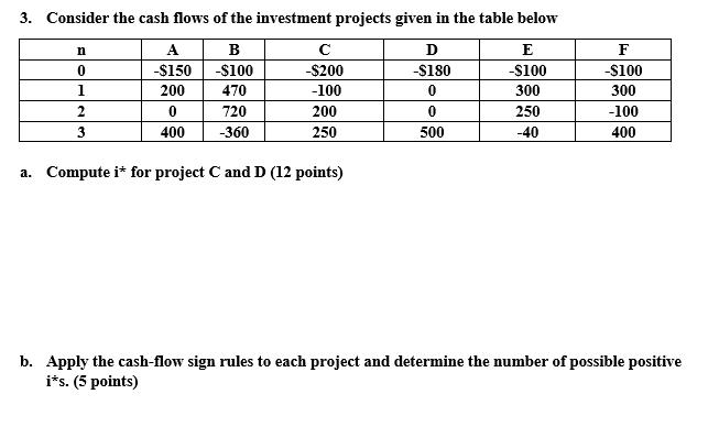 3. Consider the cash flows of the investment projects given in the table below B D E -$100 -$180 -$100 470 0