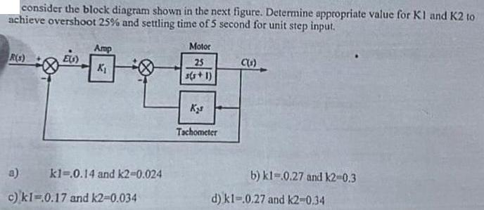 consider the block diagram shown in the next figure. Determine appropriate value for KI and K2 to achieve