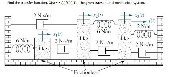 Find the transfer function, G(s) = X3(s)/F(s), for the given translational mechanical system. 2 N-s/m 6 N/m