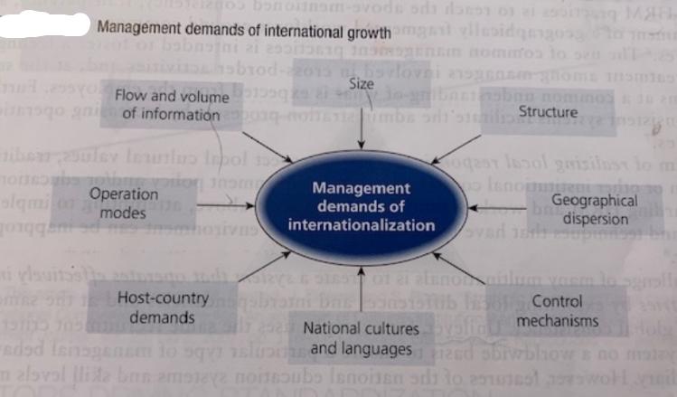 bonosnam-svoda od danas os al asong M Management demands of international growthamgaal vlloidqungong to stum