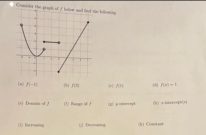 Consider the graph of f below and find the following. (a) f(-1) 1 (b) f(3) (e) Domain of f (f) Range of f (i)