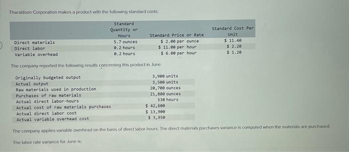 Tharaldson Corporation makes a product with the following standard costs: Standard Quantity or Hours 5.7