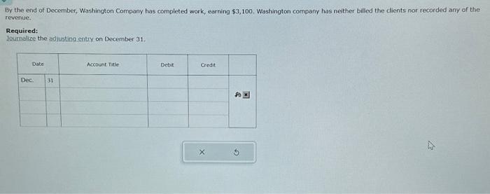 By the end of December, Washington Company has completed work, earning $3,100. Washington company has neither