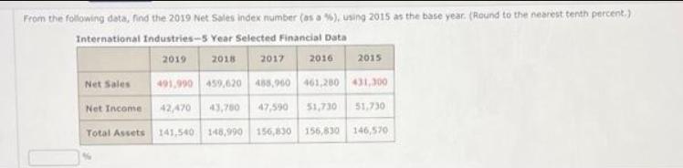 From the following data, find the 2019 Net Sales index number (as a %), using 2015 as the base year. (Round