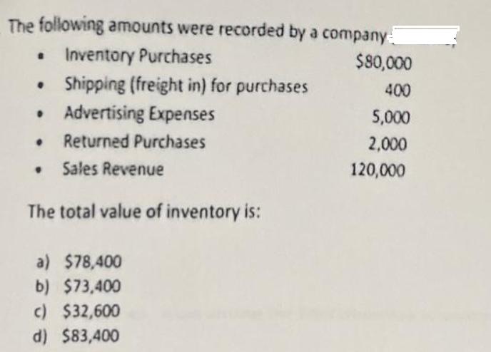 The following amounts were recorded by a company  Inventory Purchases  Shipping (freight in) for purchases 