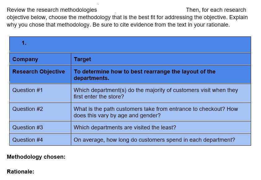 Then, for each research Review the research methodologies objective below, choose the methodology that is the