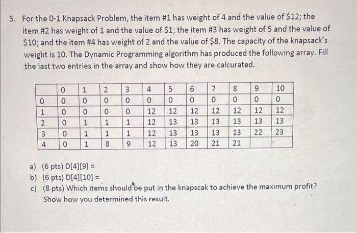 5. For the 0-1 Knapsack Problem, the item #1 has weight of 4 and the value of $12; the item #2 has weight of