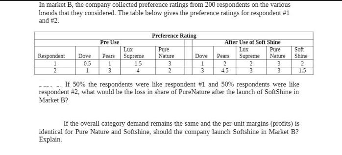 In market B, the company collected preference ratings from 200 respondents on the various brands that they