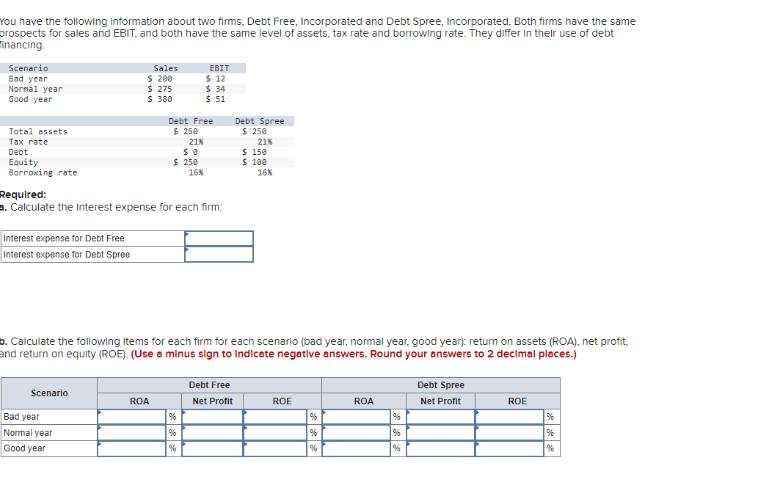 You have the following information about two firms, Debt Free, Incorporated and Debt Spree, Incorporated.