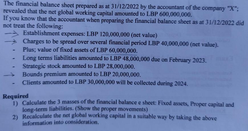 The financial balance sheet prepared as at 31/12/2022 by the accountant of the company 