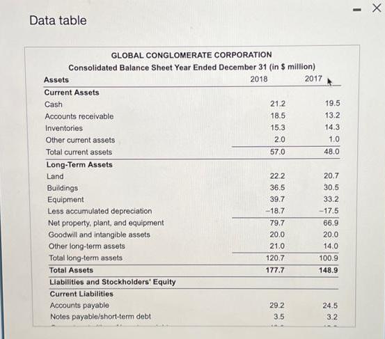 Data table GLOBAL CONGLOMERATE CORPORATION Consolidated Balance Sheet Year Ended December 31 (in $ million)