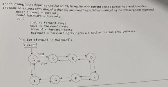 The following figure depicts a circular doubly linked list with current being a pointer to one of its nodes.