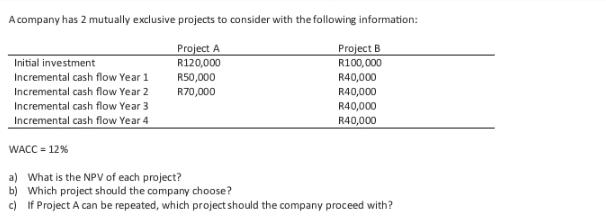 A company has 2 mutually exclusive projects to consider with the following information: Project A R120,000