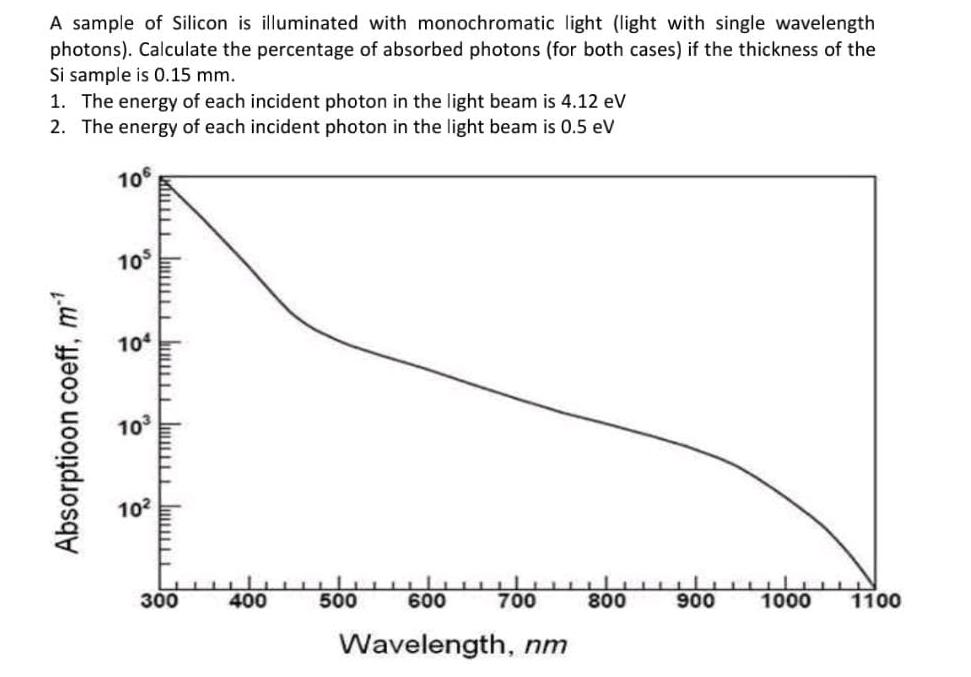 A sample of Silicon is illuminated with monochromatic light (light with single wavelength photons). Calculate