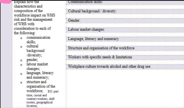 Explain how the characteristics and composition of the workforce impact on WHS risk and the management of WHS