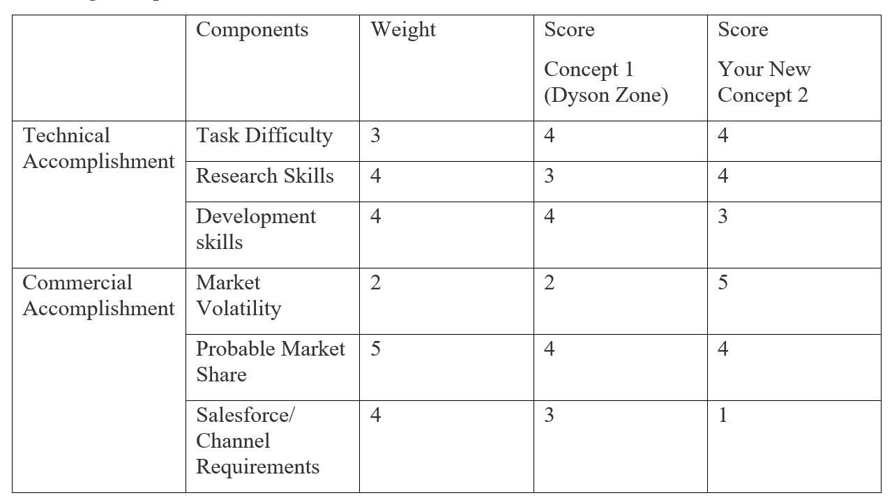 Technical Accomplishment Commercial Accomplishment Components Task Difficulty 3 Research Skills 4 4