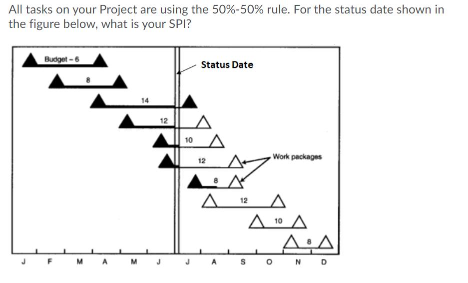 All tasks on your Project are using the 50% -50% rule. For the status date shown in the figure below, what is