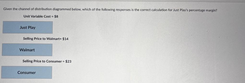 Given the channel of distribution diagrammed below, which of the following responses is the correct