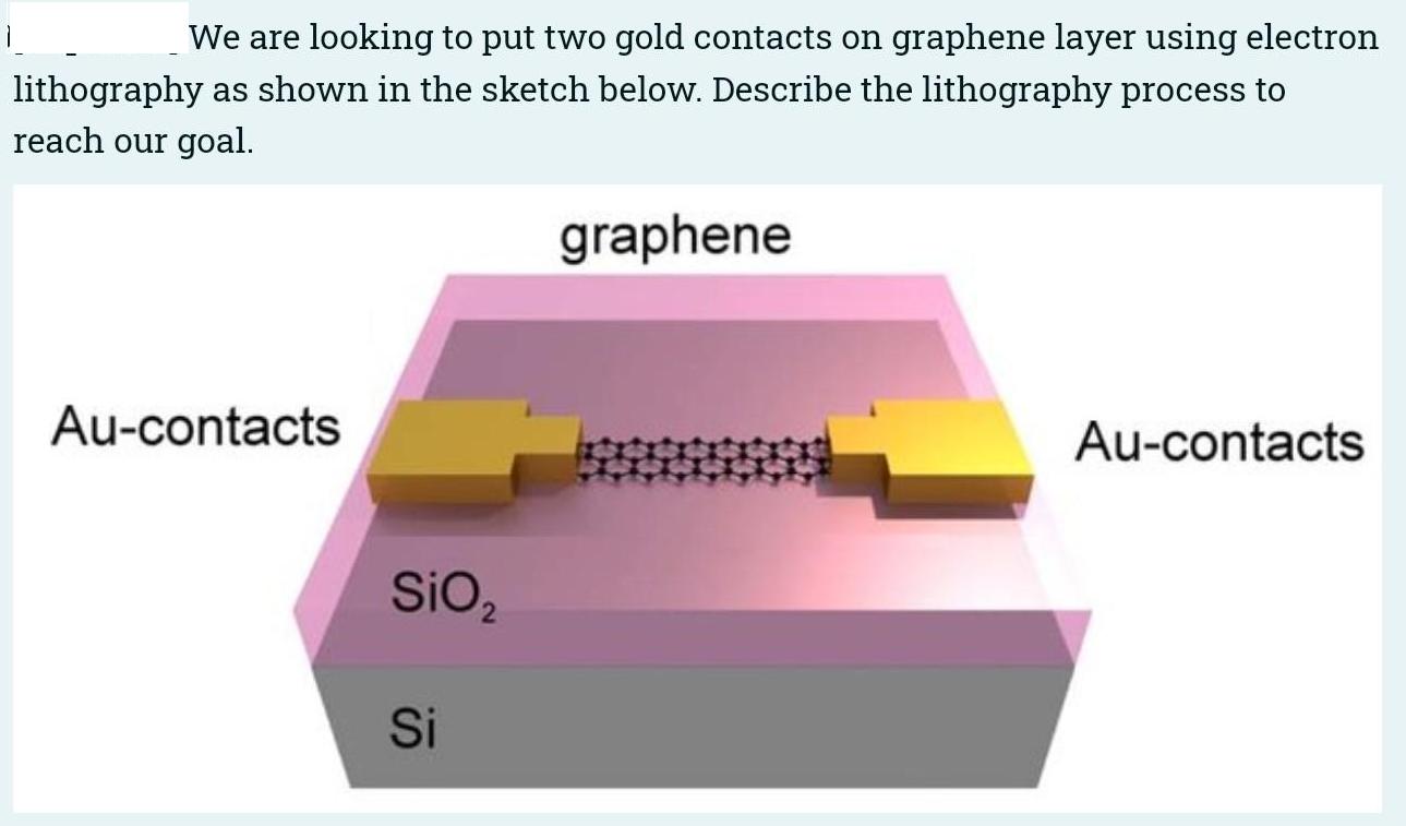 We are looking to put two gold contacts on graphene layer using electron lithography as shown in the sketch