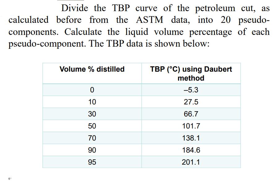 Divide the TBP curve of the petroleum cut, as calculated before from the ASTM data, into 20 pseudo-