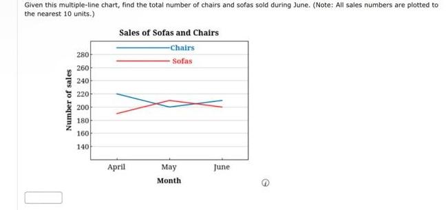 Given this multiple-line chart, find the total number of chairs and sofas sold during June. (Note: All sales