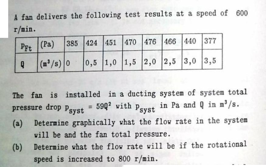 A fan delivers the following test results at a speed of 600 r/min. PFt (Pa) Q (m/s) 0 0,5 1,0 1,5 2,0 2,5 3,0