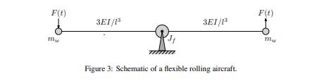 F(t) m 3E1/1 umim 3E1/1 Figure 3: Schematic of a flexible rolling aircraft. F(t) 112