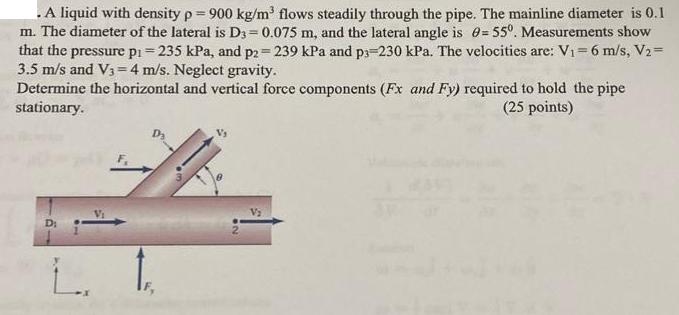 . A liquid with density p= 900 kg/m flows steadily through the pipe. The mainline diameter is 0.1 m. The