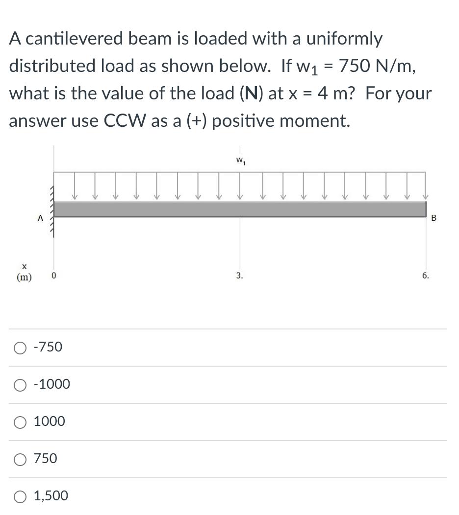 A cantilevered beam is loaded with a uniformly distributed load as shown below. If w = 750 N/m, what is the
