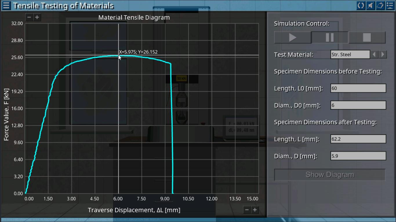 Force Value, F [kN] Tensile Testing of Materials 32.00 28.80 25.60 22.40 19.20 16.00 12.80 9.60 6.40 3.20