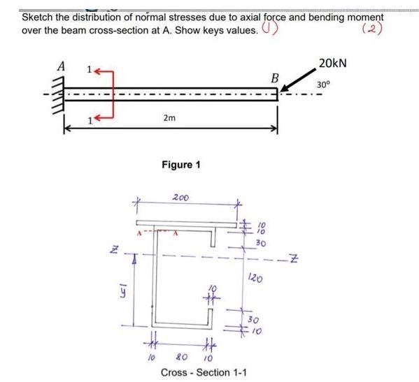Sketch the distribution of normal stresses due to axial force and bending moment over the beam cross-section