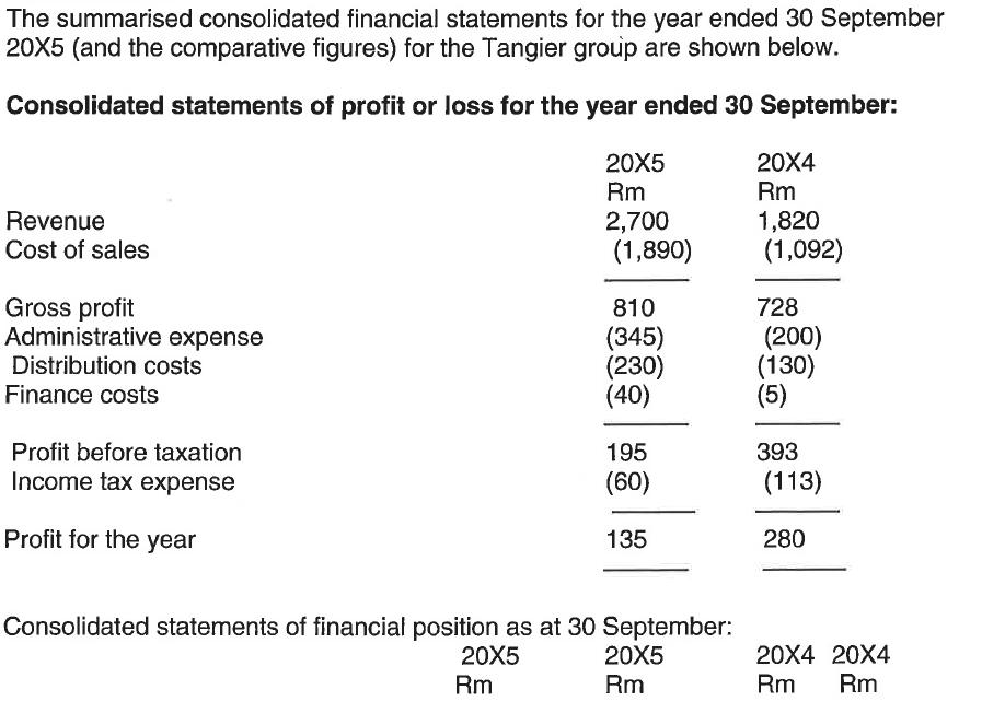 The summarised consolidated financial statements for the year ended 30 September 20X5 (and the comparative