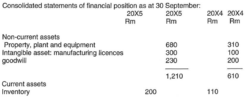 Consolidated statements of financial position as at 30 September: 20X5 Rm Non-current assets Property, plant