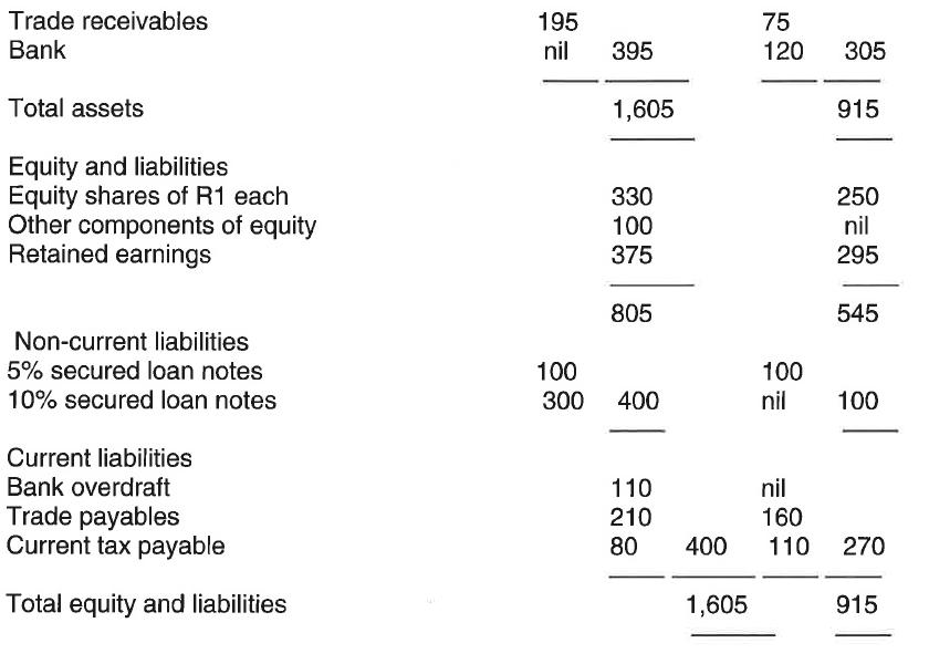 Trade receivables Bank Total assets Equity and liabilities Equity shares of R1 each Other components of