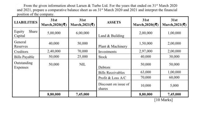From the given information about Larsen & Turbo Ltd. For the years that ended on 31 March 2020 and 2021,