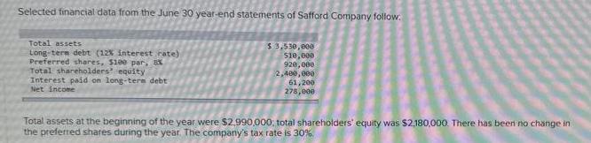 Selected financial data from the June 30 year-end statements of Safford Company follow. Total assets