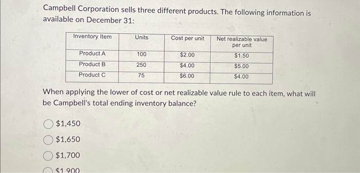 Campbell Corporation sells three different products. The following information is available on December 31: