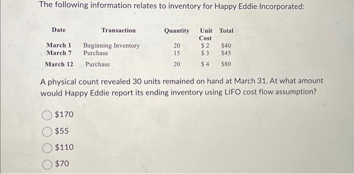 The following information relates to inventory for Happy Eddie Incorporated: Date Transaction March 1