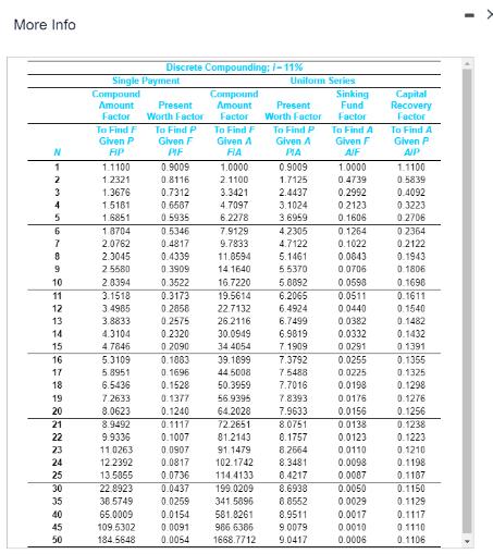 More Infor N 1 2 3 4 5 6719 9 10 11 12 13 14 15 16 17 18 19 20 21 22 23 24 25 30 35 40 45 50 Single Payment