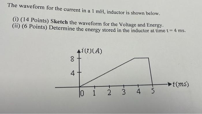 The waveform for the current in a 1 mH, inductor is shown below. (i) (14 Points) Sketch the waveform for the